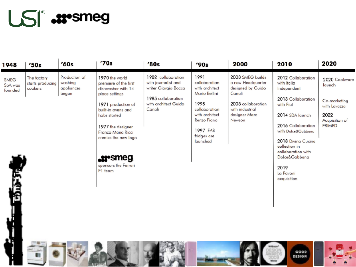 USI giới thiệu về Smeg